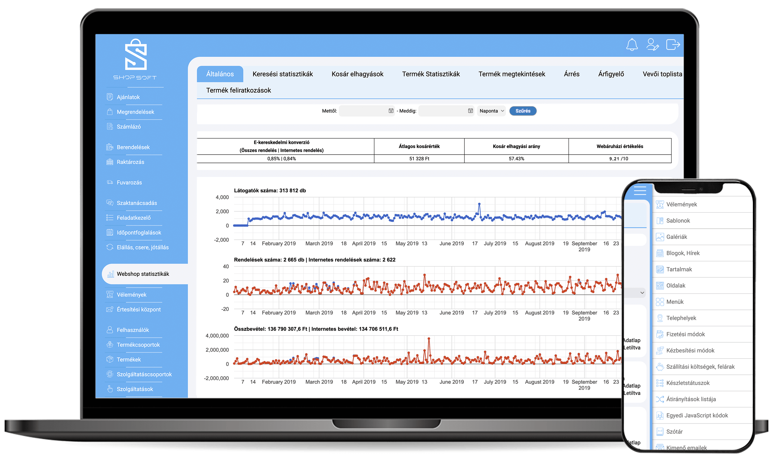 ERP webáruhéz admin felülete